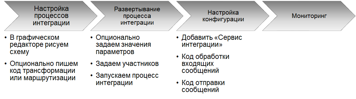 1с зазеркалье шина данных