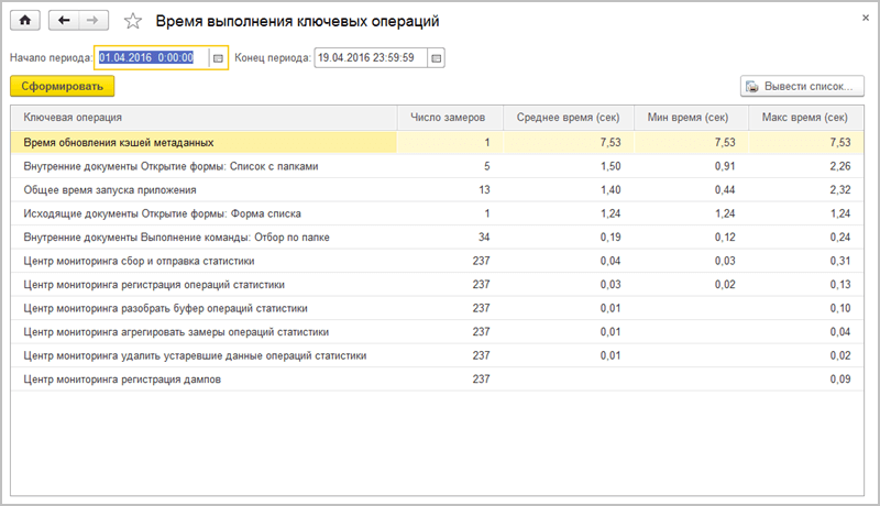 Как в 1с документооборот можно вывести план проекта в графическом виде