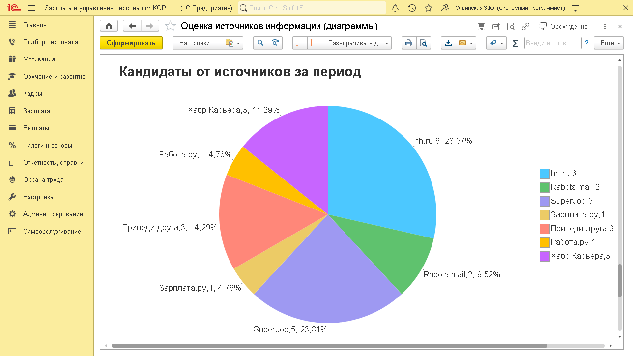 Воронка подбора персонала в excel