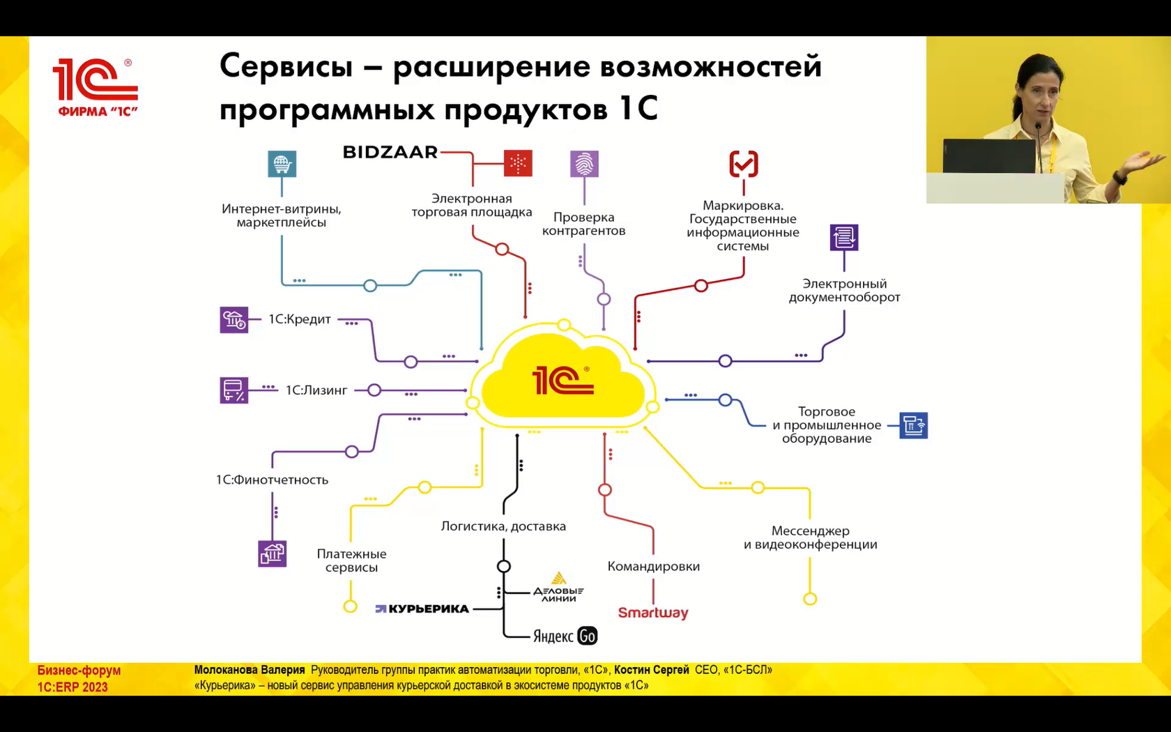 Курьерика» – новый сервис управления курьерской доставкой в экосистеме  продуктов «1С» (10-й Бизнес-форум 1С:ERP 13 октября 2023 г., Молоканова  Валерия, «1С»)