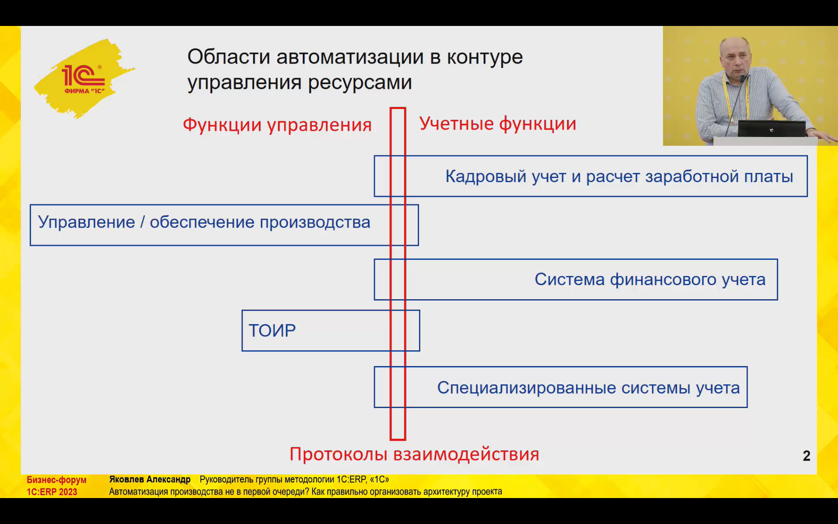 Автоматизация производства не в первой очереди? Как правильно организовать  архитектуру проекта (10-й Бизнес-форум 1С:ERP 13 октября 2023 г., Яковлев  Александр, «1С»)