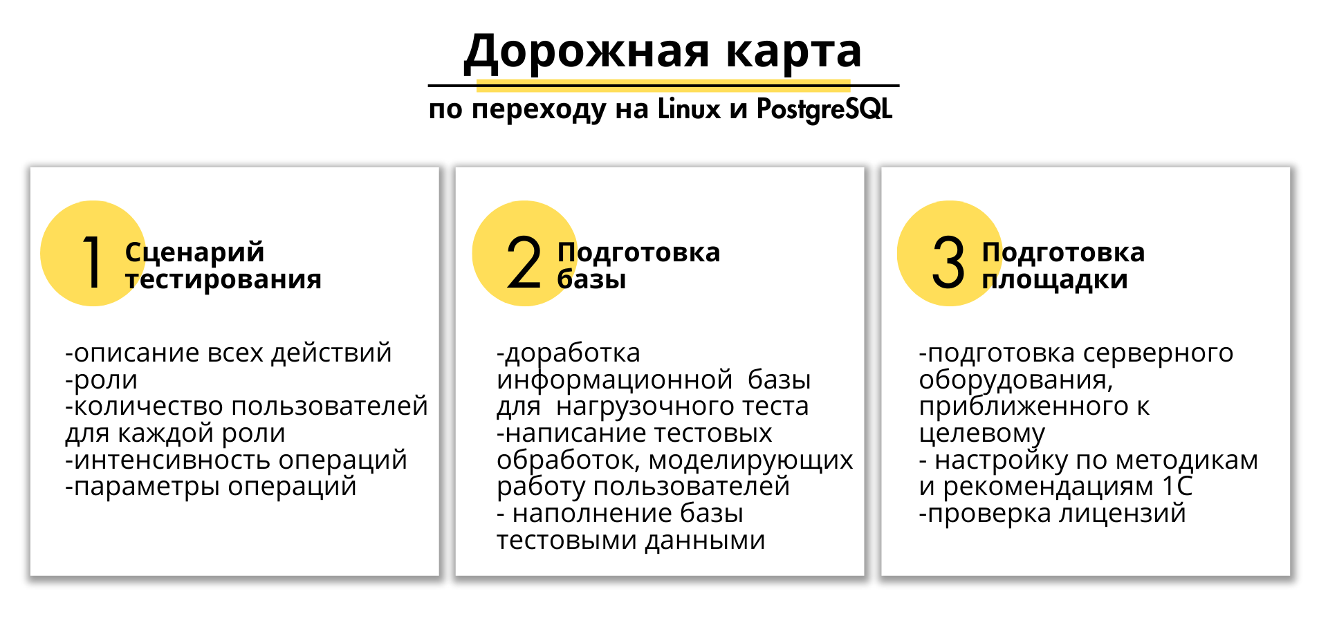 Дорожная карта по переводу информационных систем на Linux + PosgteSQL