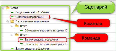 Центр администрирования