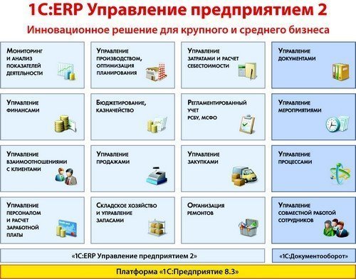 Интерес к ERP-решениям фирмы 1С продолжает расти - второй Бизнес-форум 1С:ERP собрал более 1100 участников со всей России и ближнего зарубежья