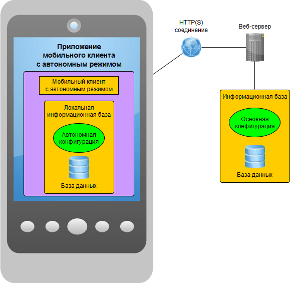 Что такое мобильный клиент 1с