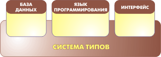 Архитектура «1С:Предприятия» как продукт инженерной мысли