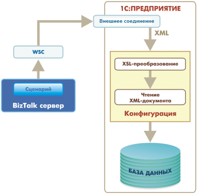 XML-документы