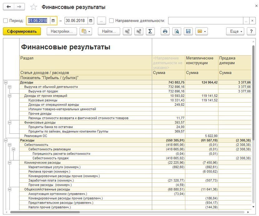 1С:ERP Управление предприятием 2 для Беларуси, Финансовые результаты