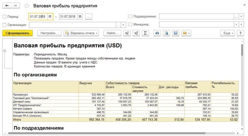 1С:ERP Управление предприятием 2 для Беларуси, Валовая прибыль предприятия