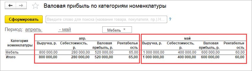 Почему такая низкая рентабельность?