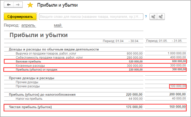 Почему такая низкая рентабельность?