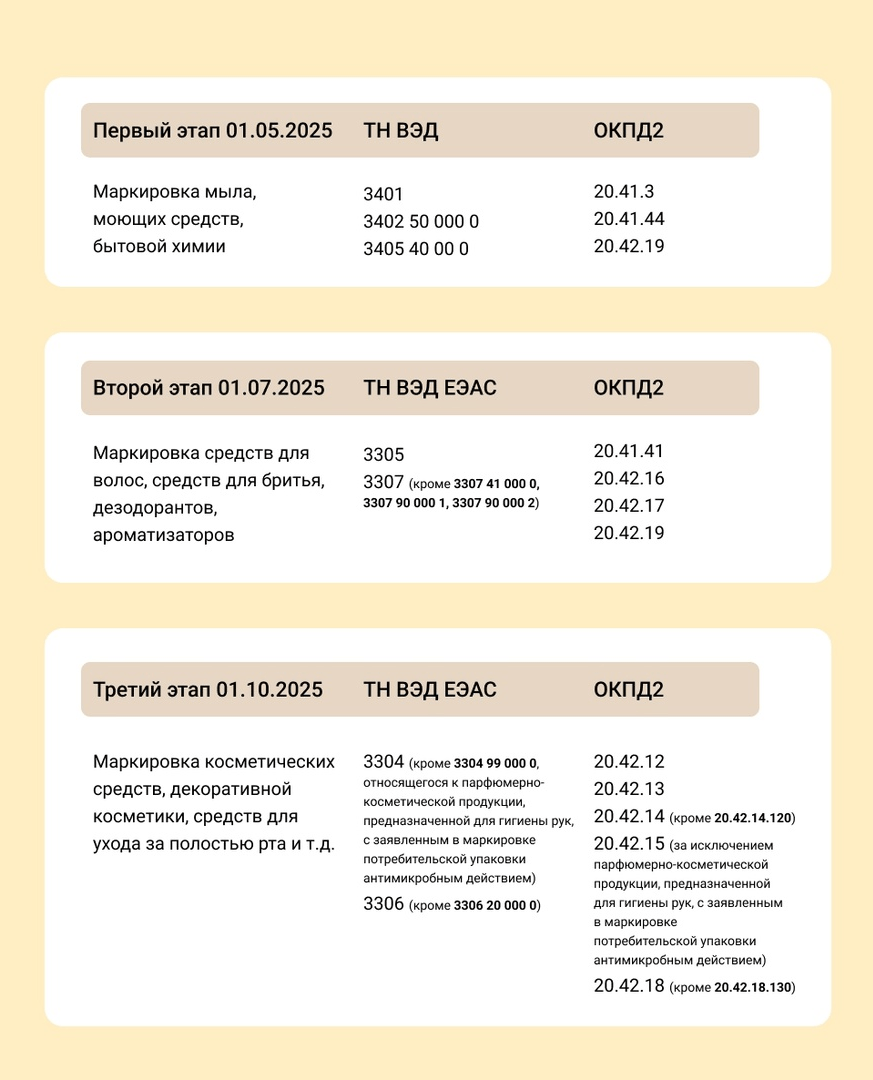 Тест для УНФ