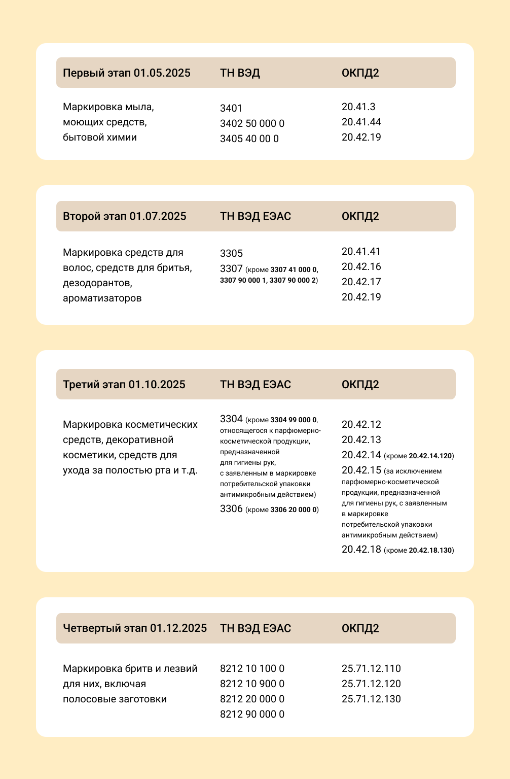 Тест для УНФ