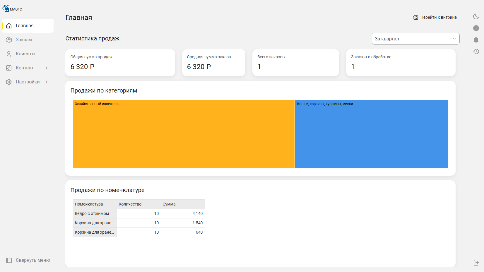 Увеличиваем продажи онлайн на веб-витрине mag1c