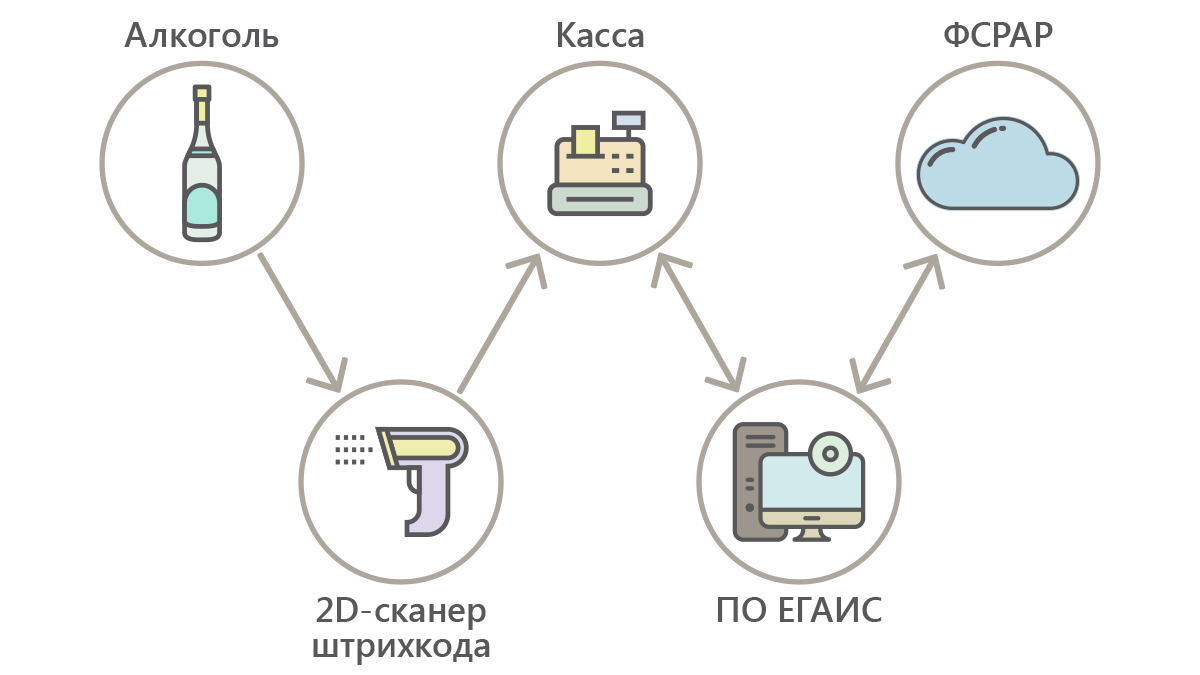 ЕГАИС