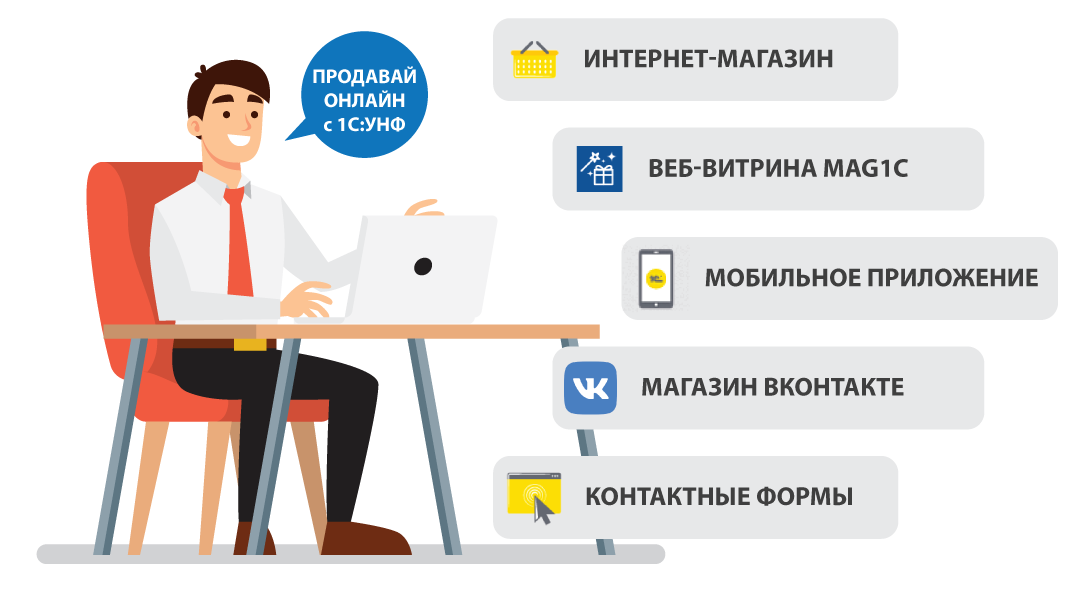 Удобно возможность. Веб витрина 1с УНФ. Веб-витрина mag1c. Онлайн продажи. Как продавать онлайн.