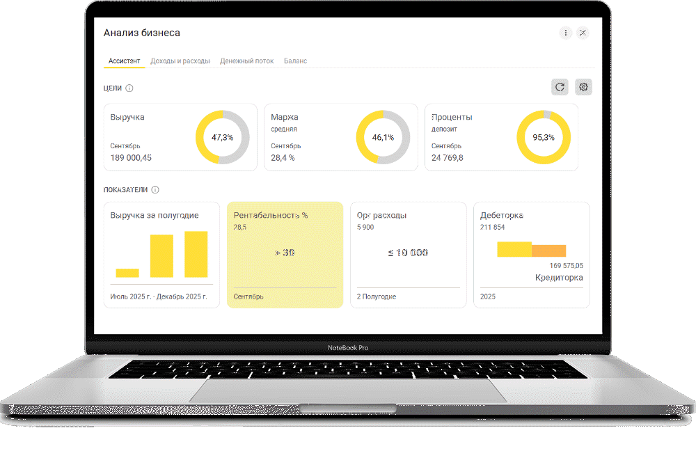 Деньги, Прибыль, Рентабельность, Анализ бизнеса в 1С:УНФ