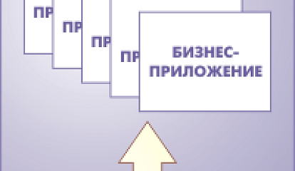 Архитектура «1С:Предприятия» как продукт инженерной мысли