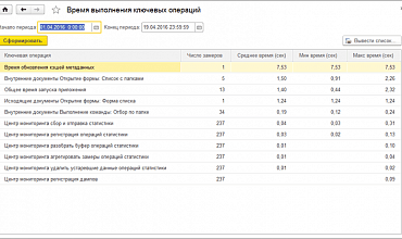 Настройка доступности по состоянию 1с документооборот