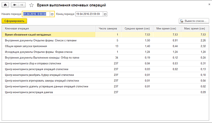 Частые вопросы по производительности «1С:Документооборота»
