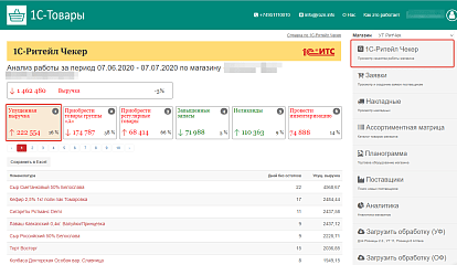 Внимание — упущенная прибыль