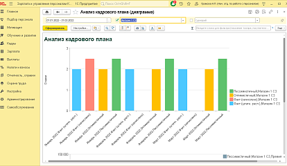 Кадровое планирование