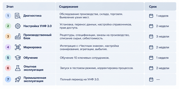 Колбасы в Excel, маркировка «на коленке»: как 1С:УНФ навела порядок на мясном производстве