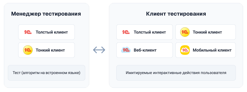 Автоматизированное тестирование