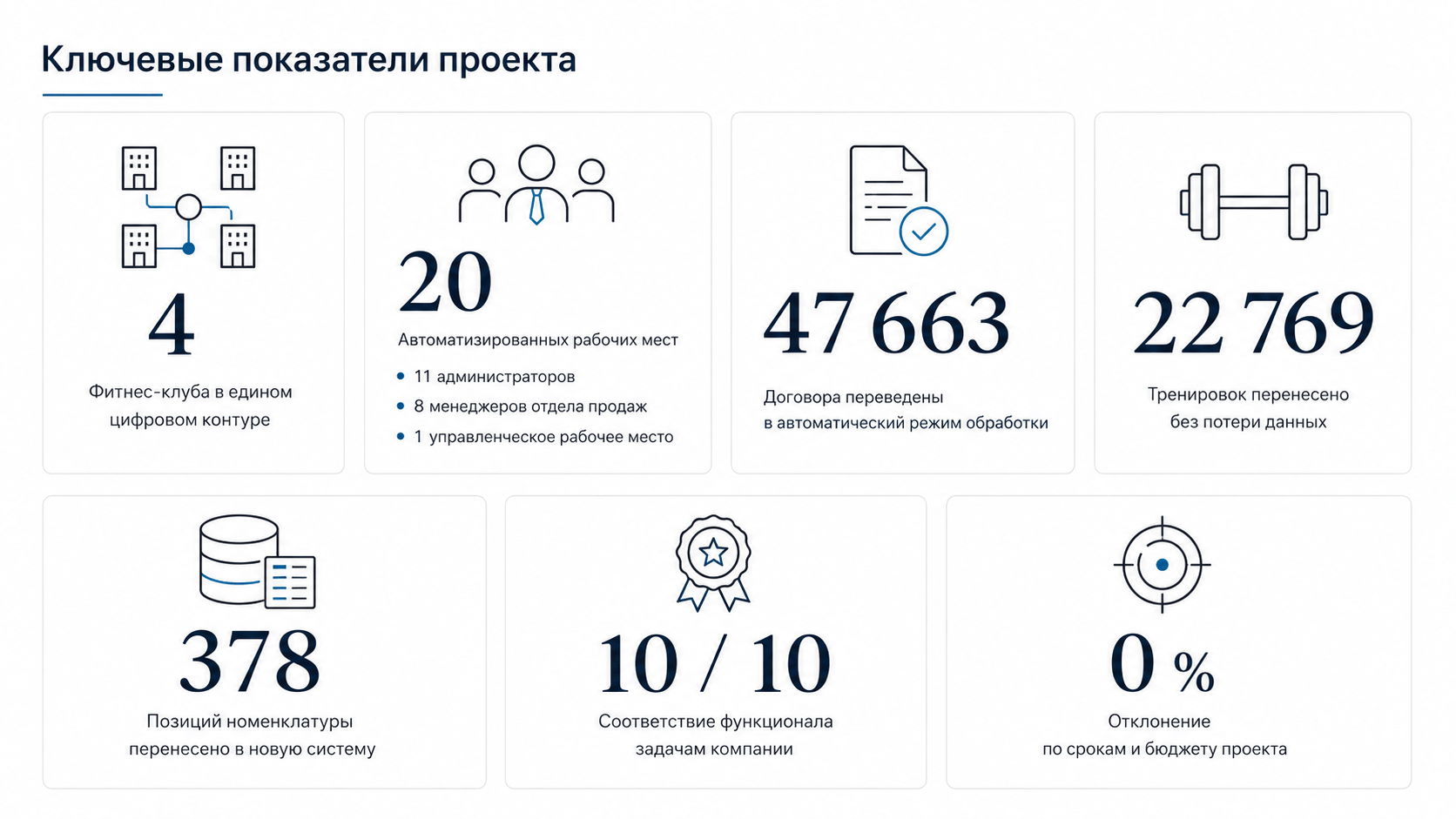 Внедрение «1С:Фитнес клуб КОРП» в MyFitlab: управление 47 тысячами абонентов в четырех клубах сети