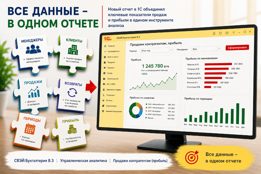 Кто приносит компании прибыль? Новый отчет в 1С помог «Мин Поли-Пак» получить ответ