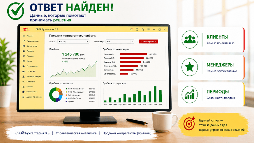 Кто приносит компании прибыль? Новый отчет в 1С помог «Мин Поли-Пак» получить ответ