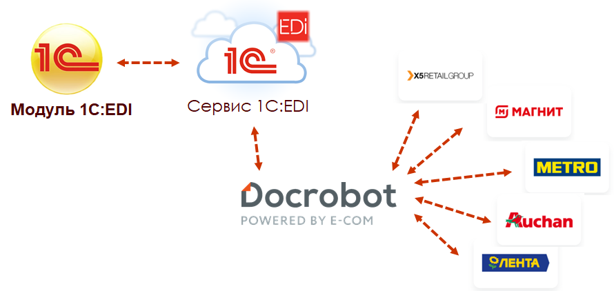 Ядро iis не распознает модуль 1c