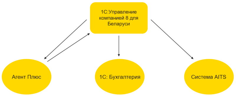 Трансформация за 3 месяца: как ЗАО «Белсалттрэйд» автоматизировал мясокомбинат в рекордно сжатые сроки