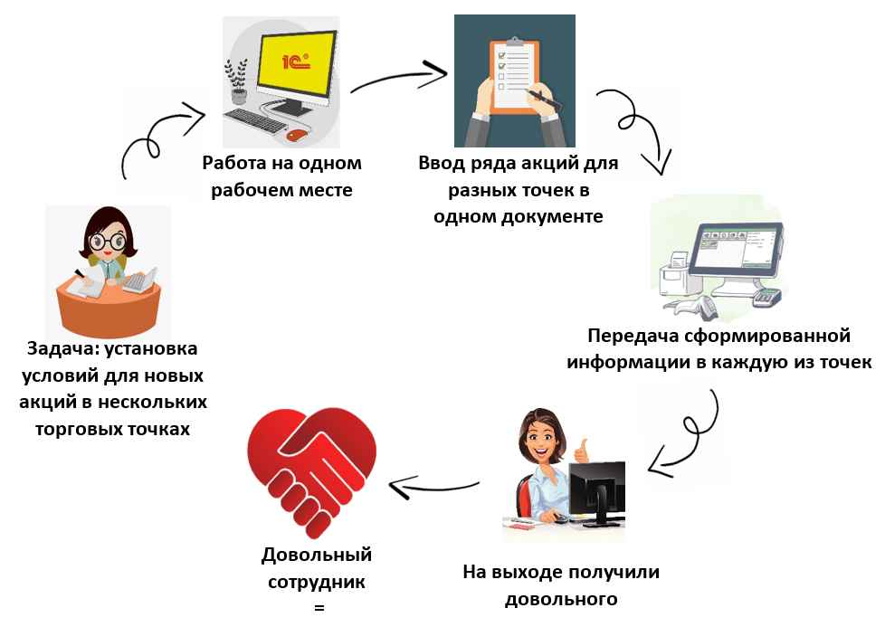 «Лев на волне автоматизации: новые горизонты в установке акций»