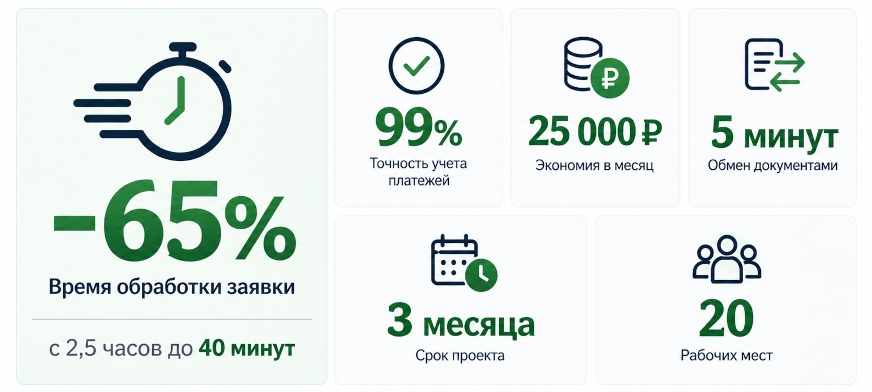 Как в 2,5 раза ускорить обработку тендерных заявок и вывести прозрачность бизнеса на новый уровень с помощью «1С:Управление нашей фирмой». Кейс «Кредо-С»