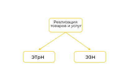 Обязательные электронные перевозочные документы (ЭПД) с 01.09.2026