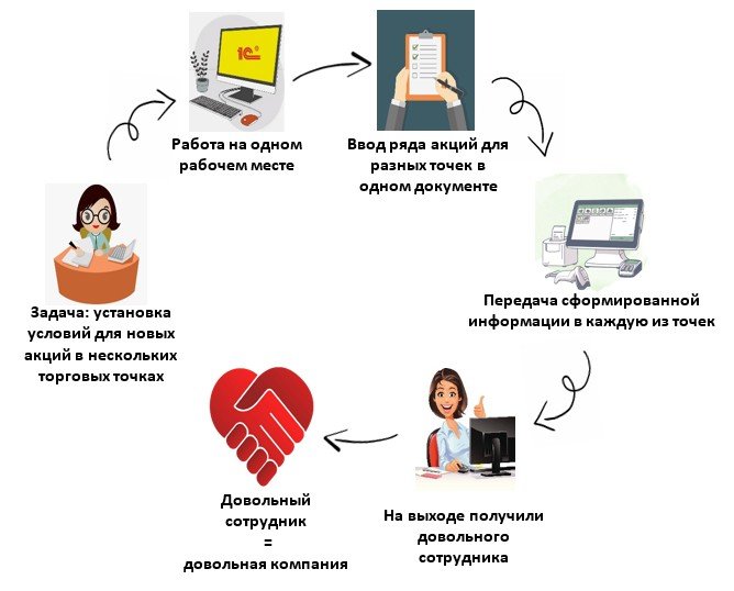 «Лев на волне автоматизации: новые горизонты в установке акций»