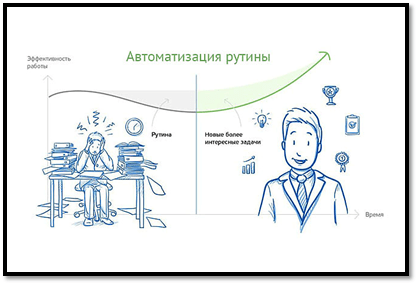Как выдавать пропуска на склад с помощью 1С: кейс автоматизации контроля доступов