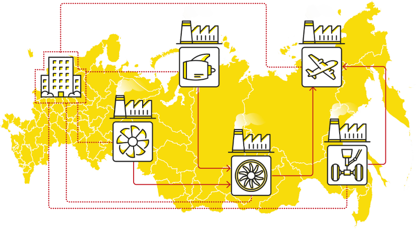 1С:Управление кооперацией