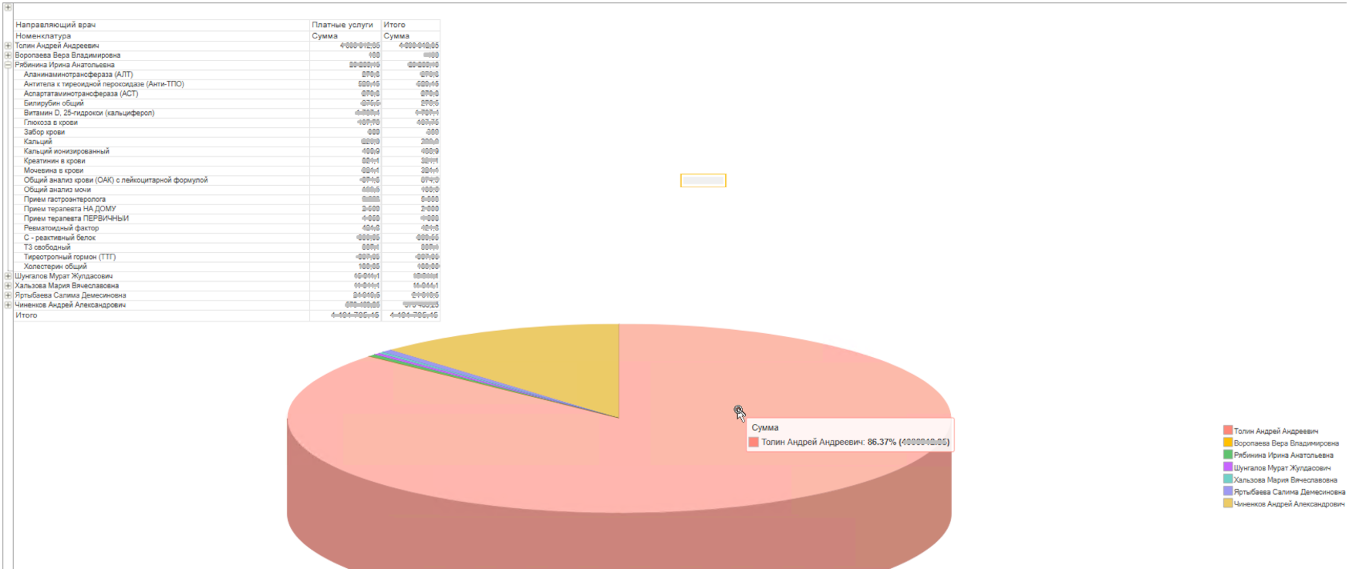 Рецепт клиники будущего: новый уровень эффективности с 1С по стандартам ЕГИСЗ