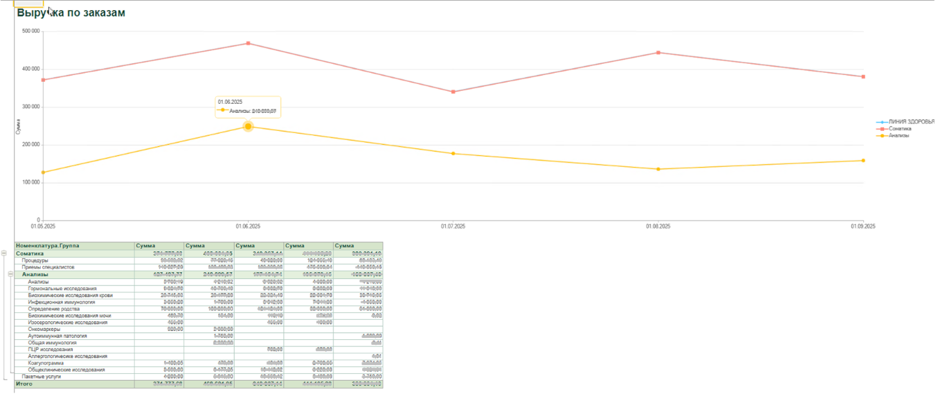 Рецепт клиники будущего: новый уровень эффективности с 1С по стандартам ЕГИСЗ