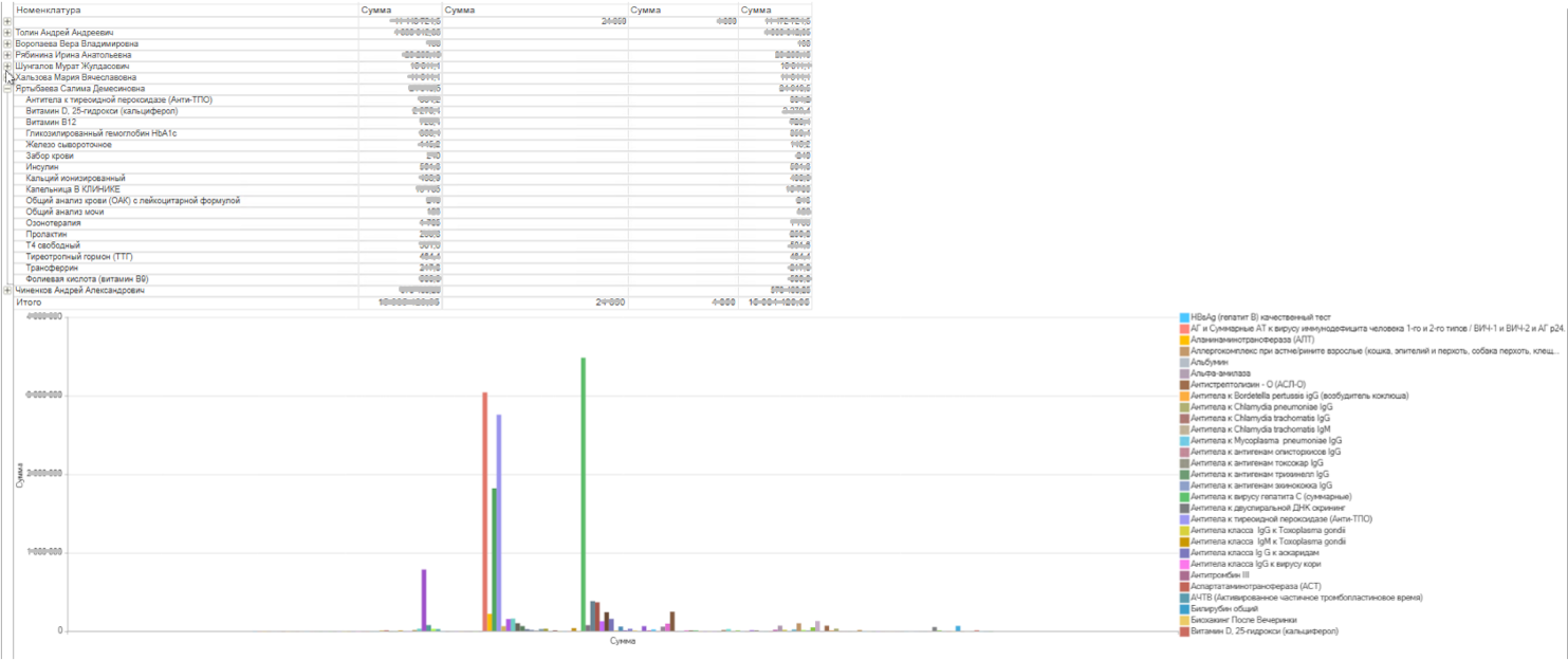 Рецепт клиники будущего: новый уровень эффективности с 1С по стандартам ЕГИСЗ