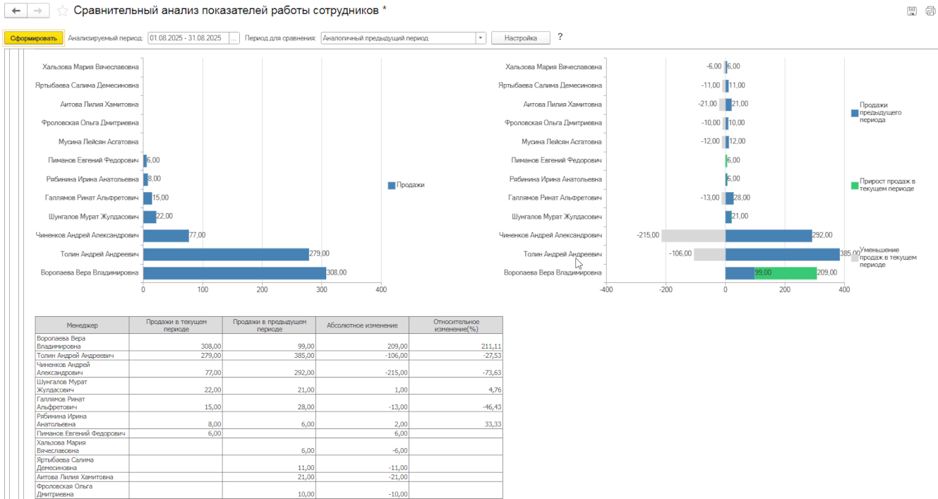 Рецепт клиники будущего: новый уровень эффективности с 1С по стандартам ЕГИСЗ