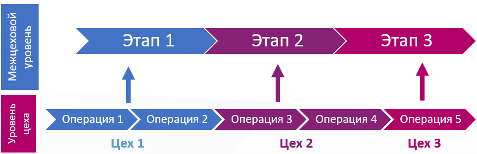 Межзаводская кооперация