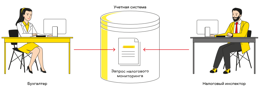 Налоговый мониторинг в решениях «1С»