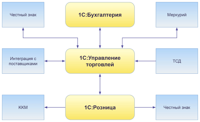 «Новые технологии» перешли на цифру: как автоматизация в 1С удвоила скорость обработки заказов