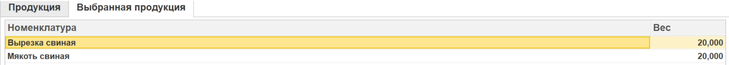 Как семь баз 1С стали одной: история автоматизации пищевого производства «Пижанка»