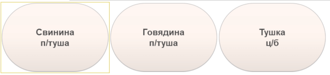 Как семь баз 1С стали одной: история автоматизации пищевого производства «Пижанка»