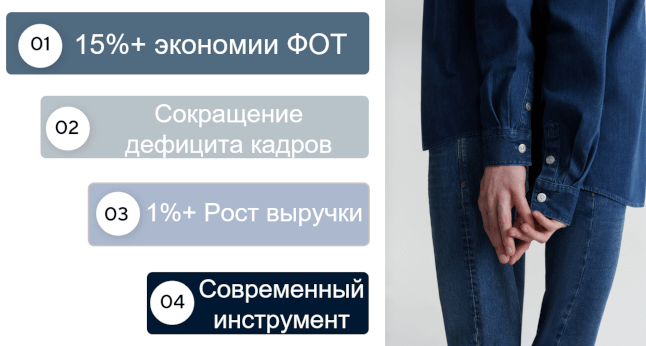 Разработка собственной системы построения графиков на базе 1С для сети магазинов Tom Tailor