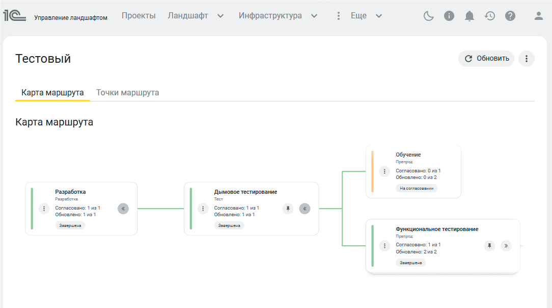 Управление ландшафтом